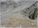 Rifugio Pederü - Piz dles Conturines